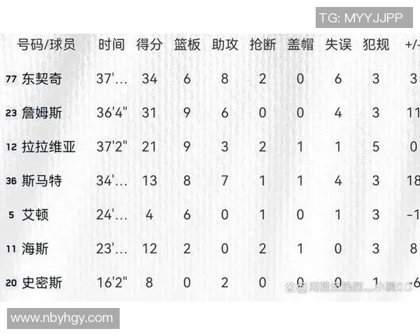 以比分为核心分析比赛走势与关键时刻,全面解读赛事胜负关键因素