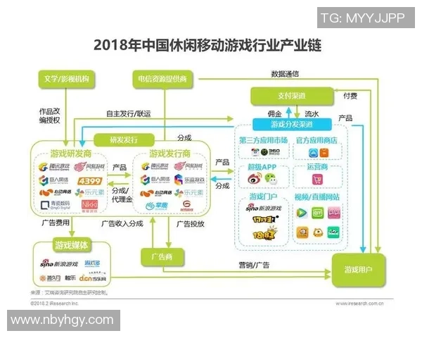 电子竞技崛起背后的科技创新与全球产业链发展趋势分析